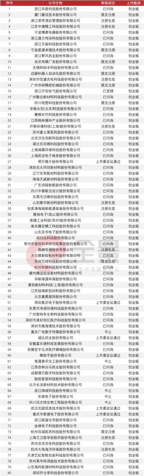 监管出手了!A股IPO询价要“变天”了?三大调整直指“恶意报价”、“抱团压价”