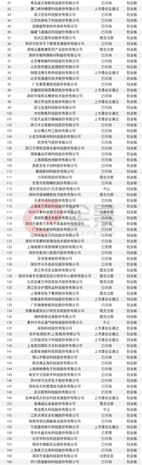 监管出手了!A股IPO询价要“变天”了?三大调整直指“恶意报价”、“抱团压价”