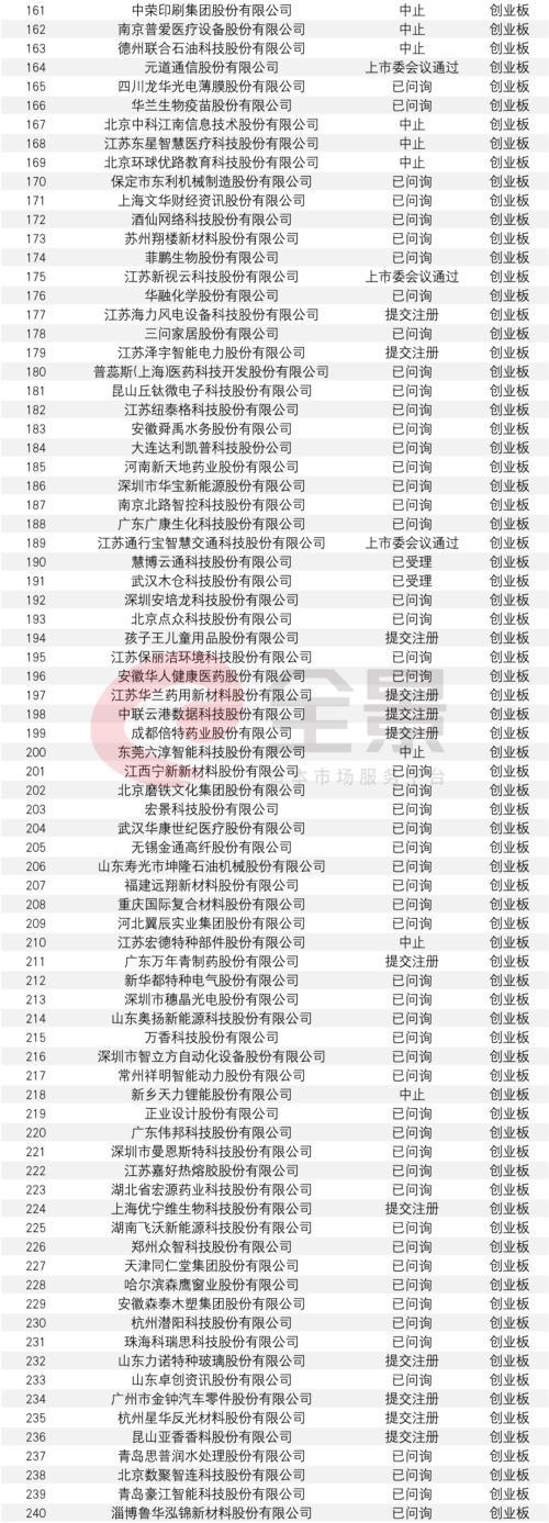 监管出手了!A股IPO询价要“变天”了?三大调整直指“恶意报价”、“抱团压价”