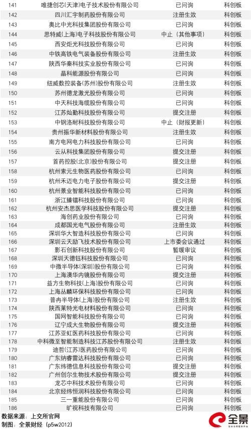 监管出手了!A股IPO询价要“变天”了?三大调整直指“恶意报价”、“抱团压价”