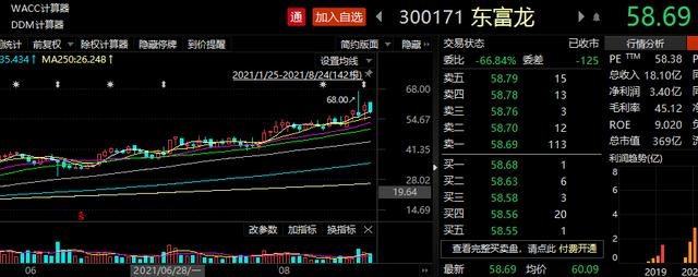 184家企业、总市值近2万亿元,创业板注册制迎红火“周岁礼”