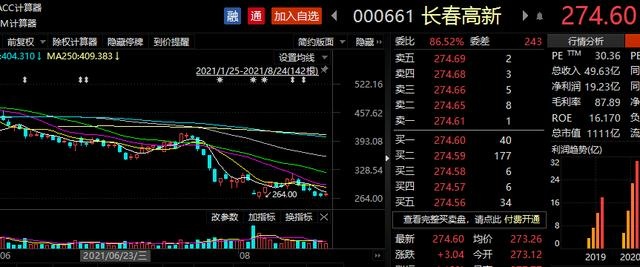 184家企业、总市值近2万亿元,创业板注册制迎红火“周岁礼”