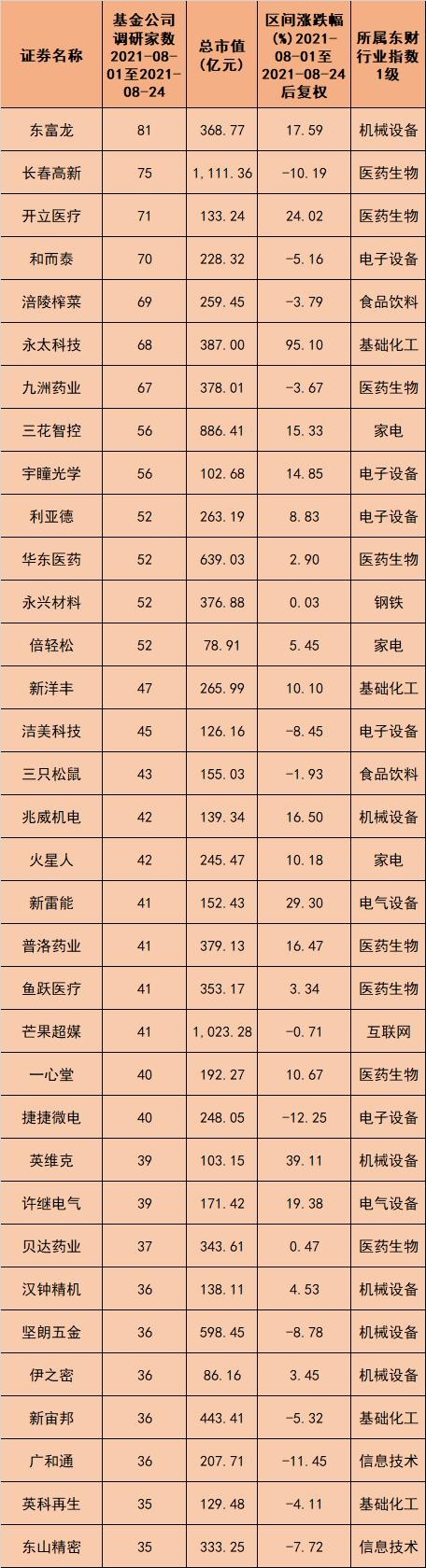 184家企业、总市值近2万亿元,创业板注册制迎红火“周岁礼”