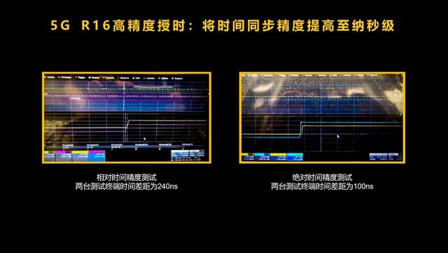 展锐6nm 5G芯片跑分超40万,全球首个“5G R16 Ready”赋能千行百业