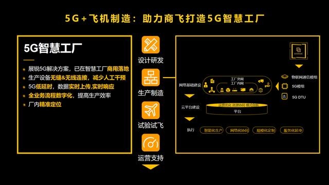 展锐6nm 5G芯片跑分超40万,全球首个“5G R16 Ready”赋能千行百业