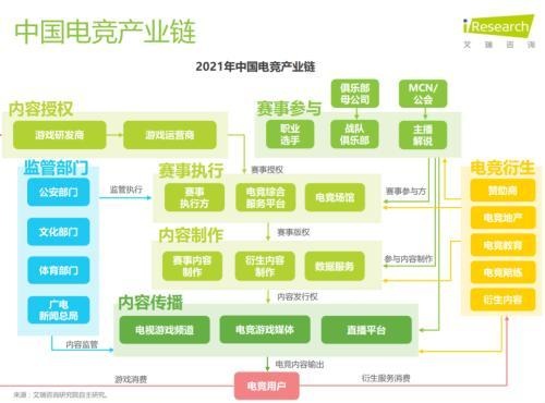 EDG夺冠霸榜热搜!电竞产业究竟有多火爆?