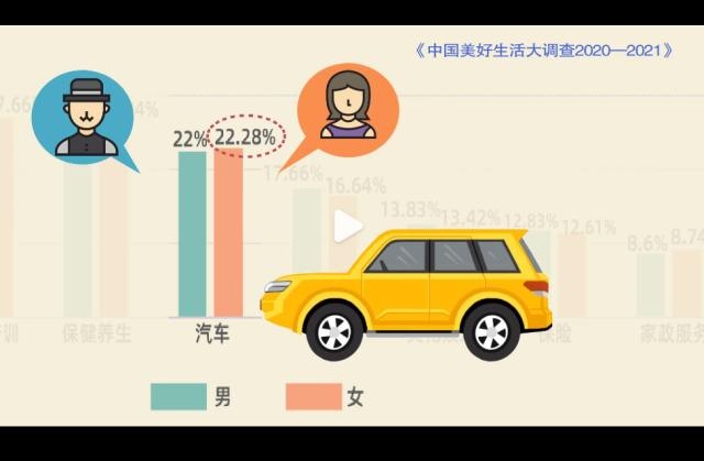 “她需求”的进化:从特卖节的“女王”爆款,到公司附近的两居室