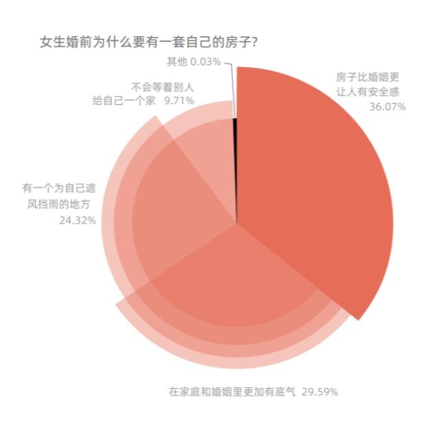 “她需求”的进化:从特卖节的“女王”爆款,到公司附近的两居室