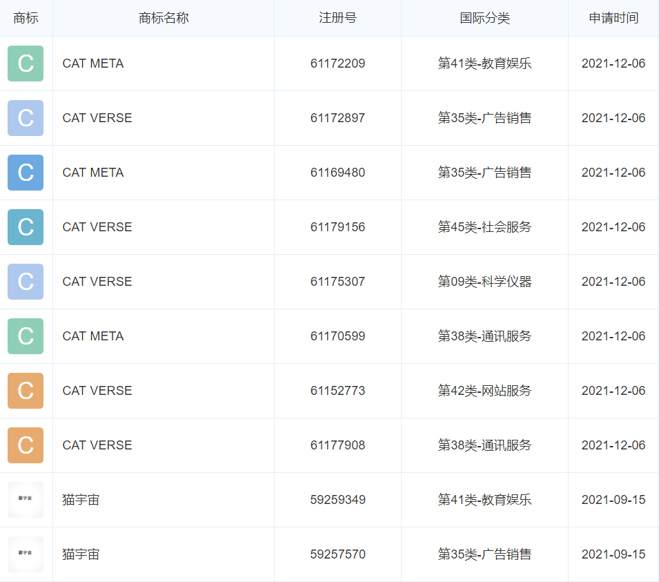 汤姆猫：硬蹭元宇宙概念，两任董事长套现超10亿，涉内幕交易