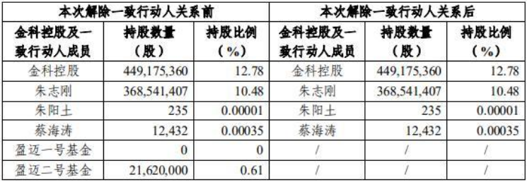 汤姆猫：硬蹭元宇宙概念，两任董事长套现超10亿，涉内幕交易