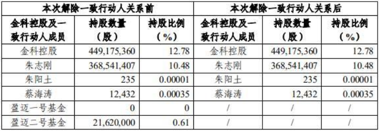 汤姆猫:硬蹭元宇宙概念,两任董事长套现超10亿,涉内幕交易