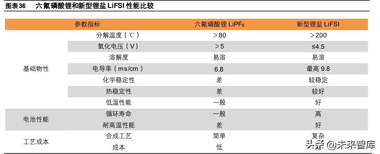 最新デザインの 美品 専門書 『全固体リチウムイオン二次電池の開発と