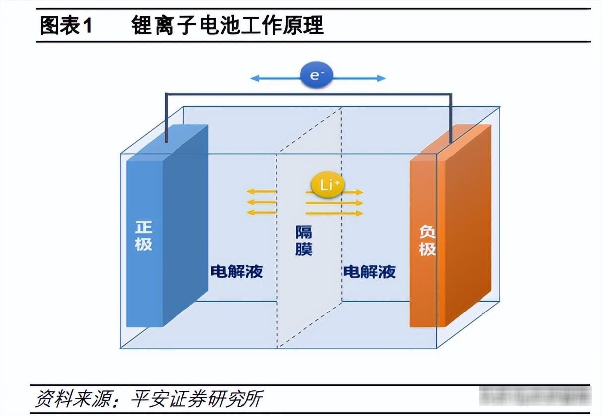 最新デザインの 美品 専門書 『全固体リチウムイオン二次電池の開発と