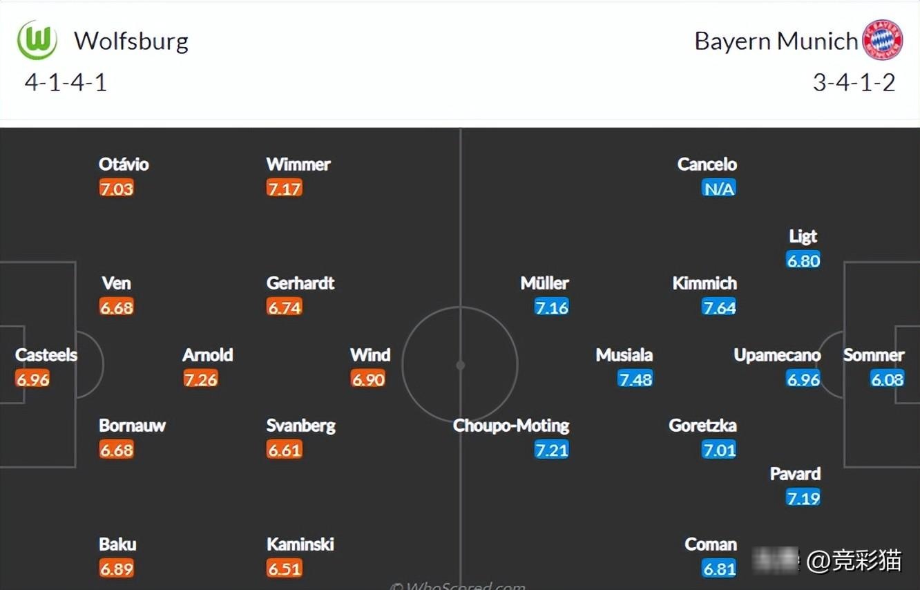 德甲解析: 拜仁 VS 沃夫斯堡,沃夫斯堡获得胜利？ - 知乎