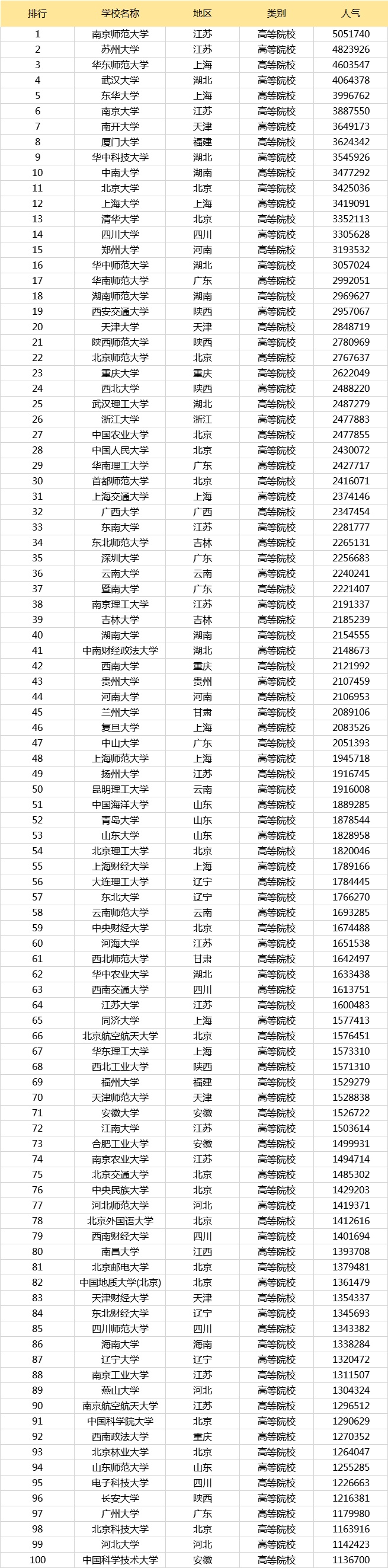 考研人气排名TOP1的高校，情况有点出乎意料… - 老生常谈论坛 - 校园内外 - 小轻秀场