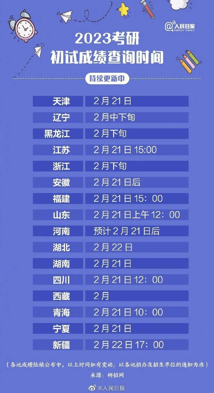 一图速览！考研成绩将陆续公布，各地考研成绩查询时间汇总 - 老生常谈论坛 - 校园内外 - 小轻秀场