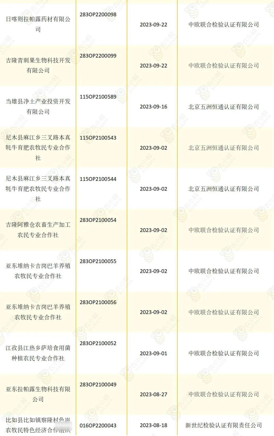 西藏自治区农业品牌发展情况分析